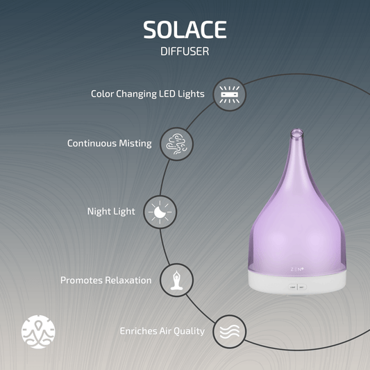 Zen Solace Diffuser in Grey with color-changing LED lights, continuous misting, and night light features.