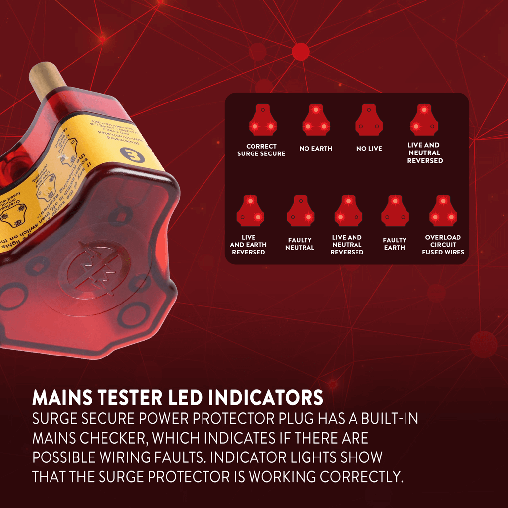 Ellies re-wireable high surge plug top with LED indicators for detecting wiring faults and overload protection.